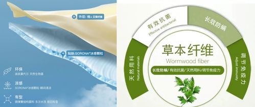 创新行业面料，重塑贴身美学 ubras以科技驱动产品力迈向新里程